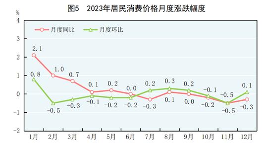 重磅数据公布！涉及GDP、人口、就业情况