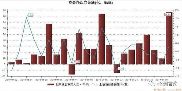 人均流通股_世界人均gdp排名(3)