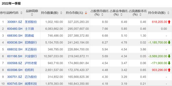 明日起股票交易过户费打五折！公募外资同时盯上的这些股票 有个共同点