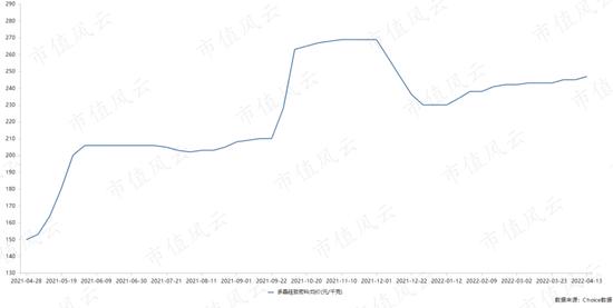 押错路线，股价最低跌到2毛钱，保利协鑫能源又要靠颗粒硅翻盘？