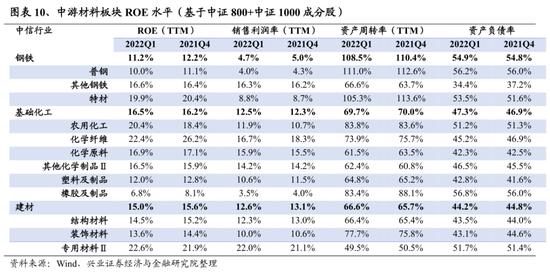 兴证策略：107个细分行业景气梳理与展望 关注景气有望底部反转的方向