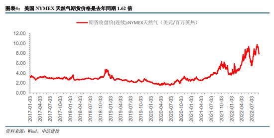 中信建投：欧洲能源危机，有哪些投资机会？