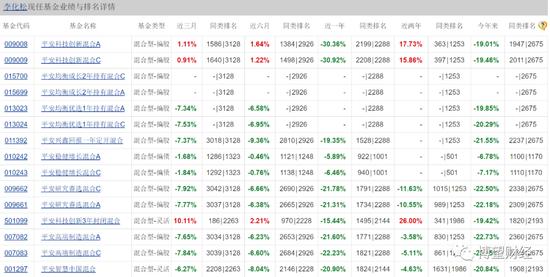 权益类产品近乎“全军覆没”，平安基金真的适合做投资吗？