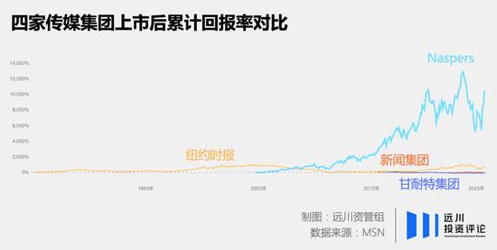 和时代对赌：谁在腾讯身上赚了一万亿？