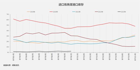 黑色产业历年春节假期前后数据表现如何？