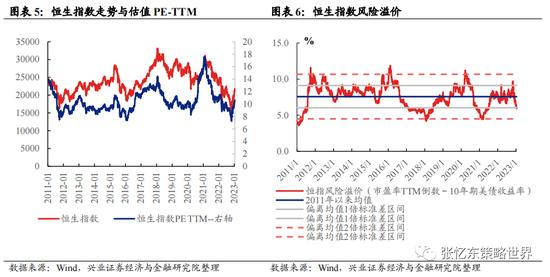 兴证张忆东（全球策略）团队2023年策略：春已至，水刚暖，斜风细雨不须归