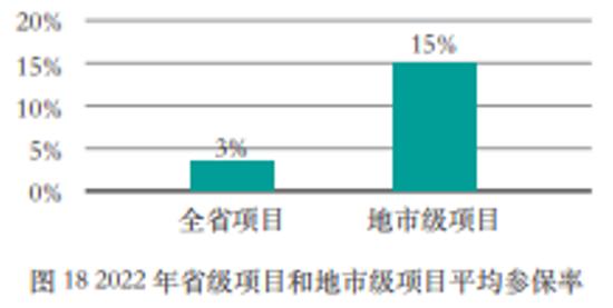 “惠民保”这三年408款产品，保费307亿元：保障人群，责任结构，待遇水平，价格有哪些变化？