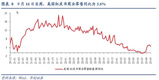 我国利率在全球的位置