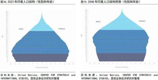 印度、微盘股、红利还能不能买？我找基金经理聊了聊