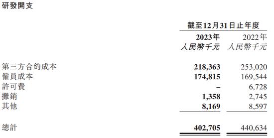 腾盛博药的待遇让人羡慕哭了：行政人员平均年薪340万