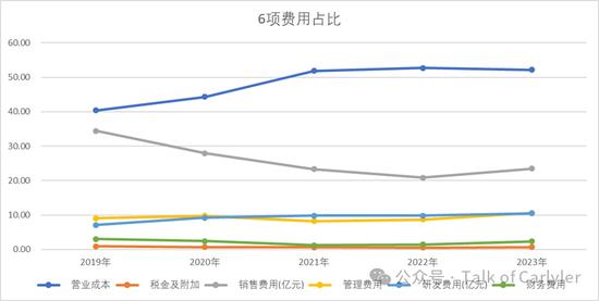 复星医药2023年年报分析：这份很烂的业绩，意味着什么？