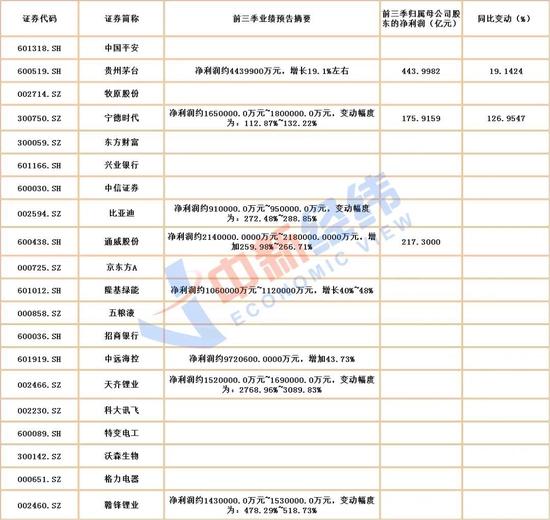 扩容+“定向降息”，两融又火了！这些公司或迎重要资金