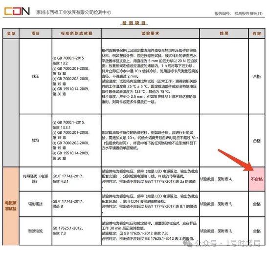 2万余西顿照明灯具被指不符国标：曾多次抽检不合格被通报 或存重大安全隐患