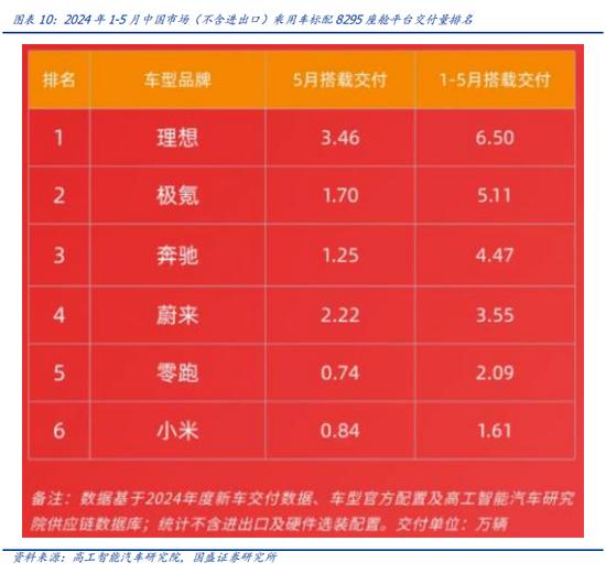 国盛计算机：自动驾驶哪些细分领域持续性较强