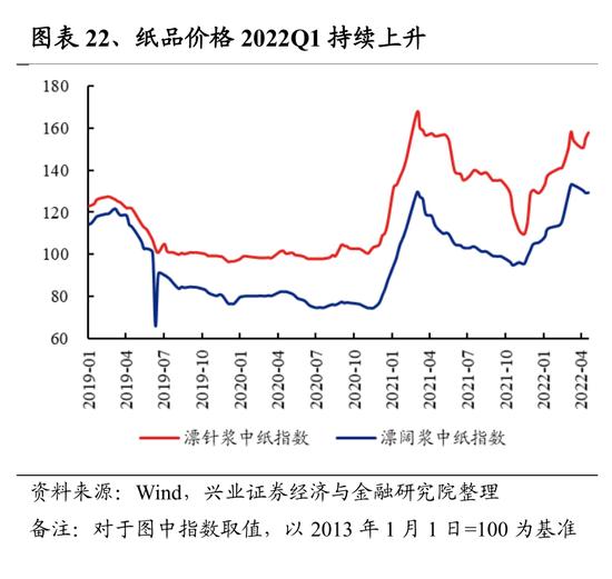 兴证策略：107个细分行业景气梳理与展望 关注景气有望底部反转的方向