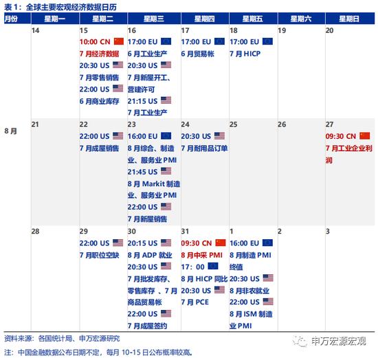 申万宏源宏观评7月金融数据：居民存贷双降亟需存量房贷利率下调