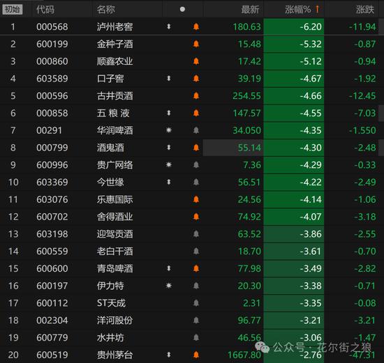 私募魔女李蓓发声：不要把科技股的陋习套用在资源股