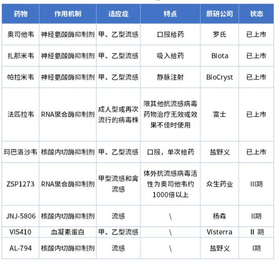 甲流之下，奥司他韦会成为第二个连花清瘟吗？