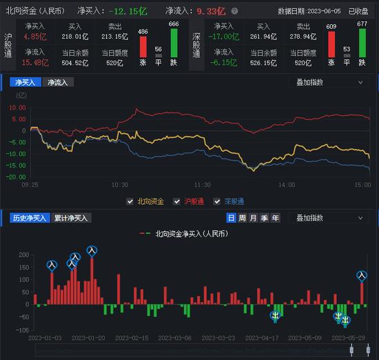 沪强深弱，传媒板块掀涨停潮！机构称多行业公司已进入绝对价值区域