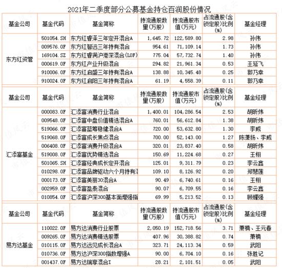 公募基金抱团，到底是明着坐庄，还是鸵鸟心态？“朱雀系”坐庄森特股份，抱团老炮们玩转百润股份