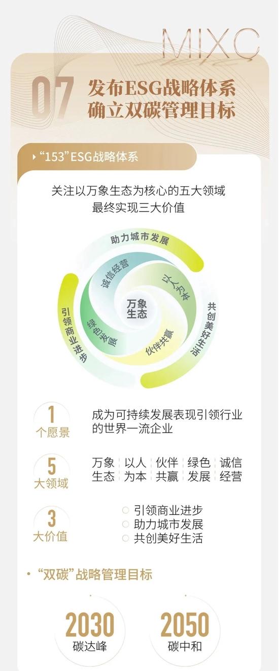 一图看懂华润万象生活2022全年业绩：在营购物中心86座，购物中心租金收入158亿