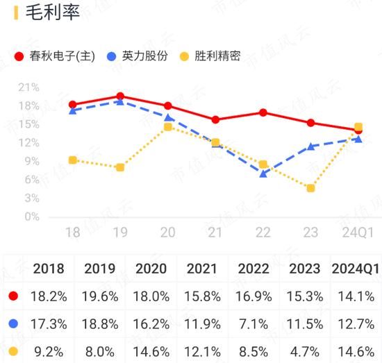 PC市场回暖，AI成新卖点，春秋电子：上游苦命打工人能咸鱼翻身吗？