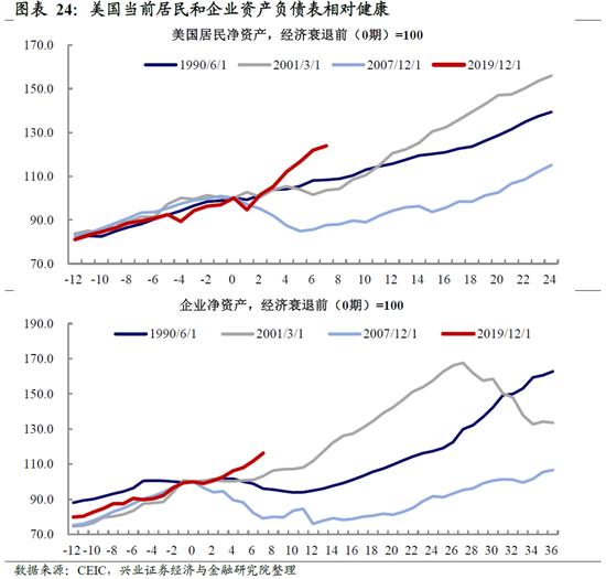 兴证宏观 | 加息50bp+缩表：美联储最鹰的时候过去了吗？