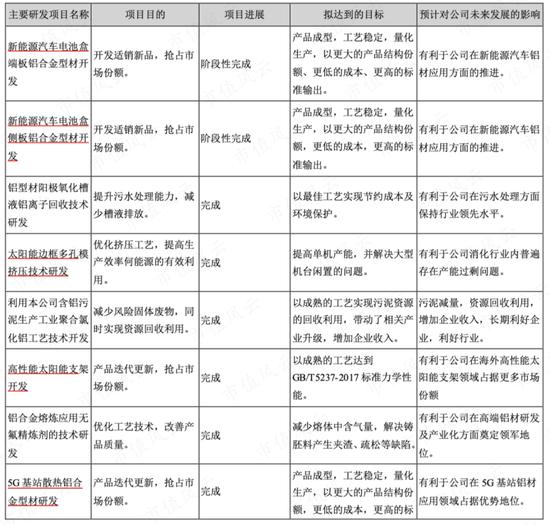 跟涨新能源汽车和光伏概念？闽发铝业：我们赚的主要还是加工费