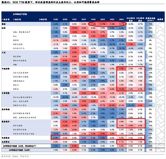 华泰证券：预计恒指24年盈利增速约5% 市场或仍未完全定价“中国好公司”