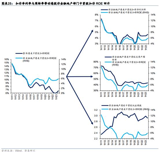 华泰证券：预计恒指24年盈利增速约5% 市场或仍未完全定价“中国好公司”