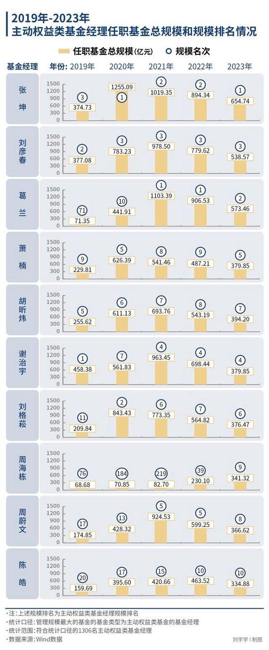 管理人、基金经理、销售方，谁还在漠视7.2亿基民的收益？