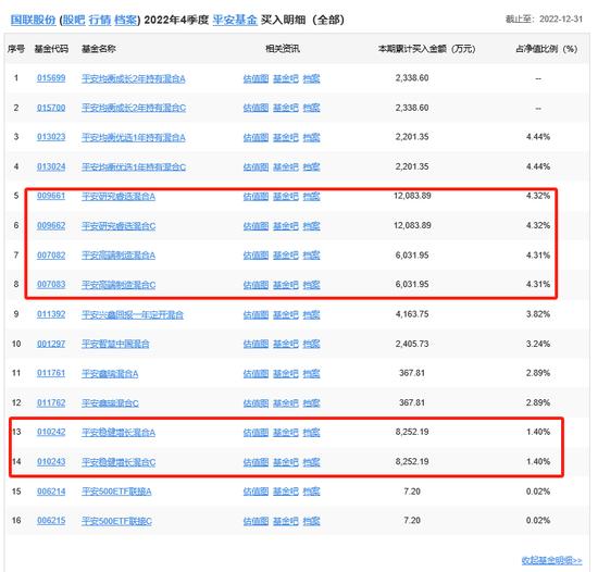 平安基金李化松追“问题股” 在管研究睿选亏9亿收4500万管理费