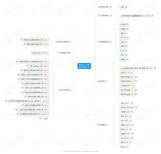 纠葛！南京证券与曾经的股东的“恩怨情仇”