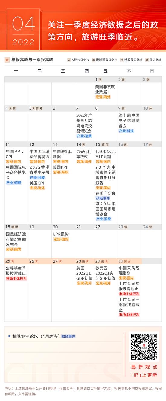 中信证券：2022年大事件 看这一篇就够了