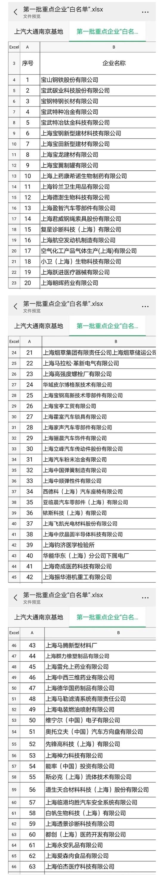 上海首批复工复产重点企业“白名单”来了！多家上市公司积极筹备复工复产 “上榜”企业加紧制定方案