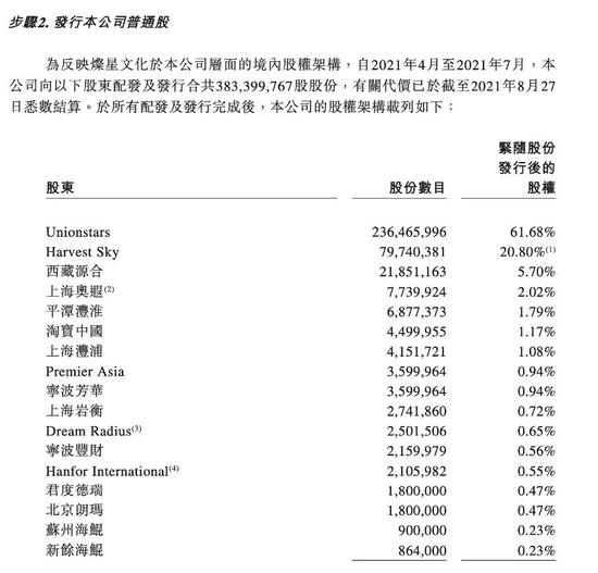 中国好声音，老本吃了10年