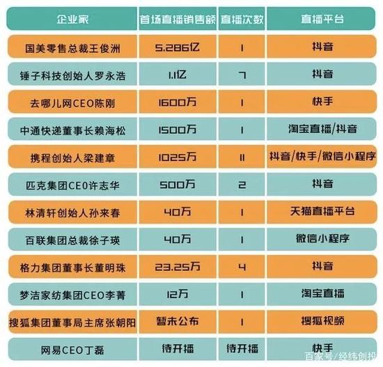 罗永浩、董宇辉们，不过是抖音的“工具人”