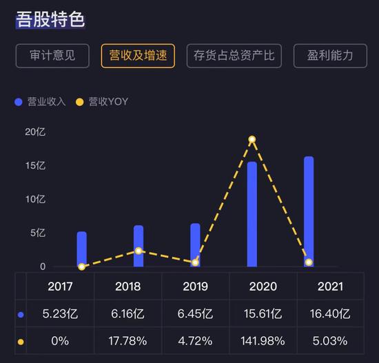 市场弱势北向资金折戟，9月净流出112亿，盐湖股份和弘业期货的加仓逻辑是？