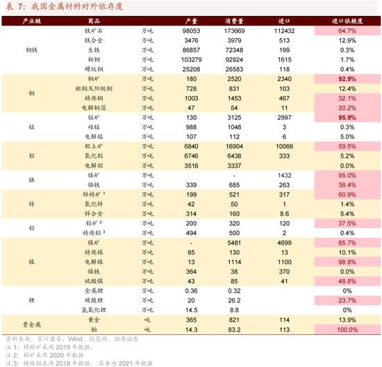 招商策略：我国上游资源哪些被“卡了脖子”？