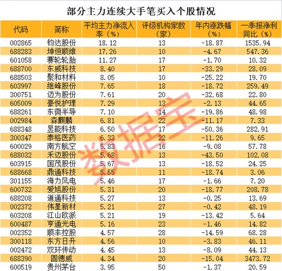 突发，AI总龙头今年首次跌停！主力新猎物曝光，连续大手笔建仓这些优质低位股，风向变了？