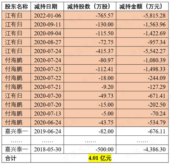 浙江富润，一个国家级染印十强企业沦为卖电话卡为生，还坚持忽悠的故事