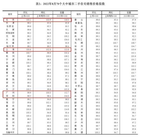 楼市传来大消息！多板块大爆发，猛拉涨停，1500亿白马海光信息涨14%！东方财富暴跌13%，回应来了！