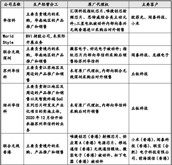 恢复上市不到3个月，盈方微重大资产重组被否决！