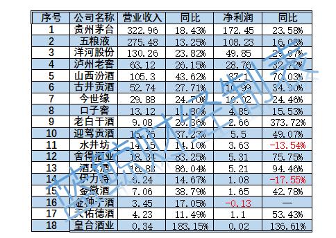 2021年白酒上市公司财报透析：浮华背后危机隐现