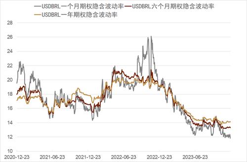 中金：新兴国家货币手册——巴西雷亚尔