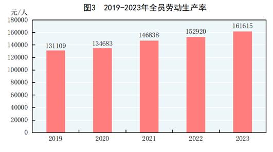 重磅数据公布！涉及GDP、人口、就业情况