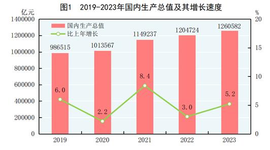 重磅数据公布！涉及GDP、人口、就业情况