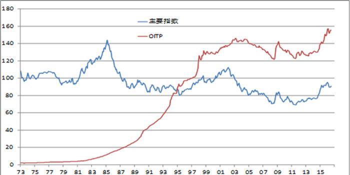 人均国民收入=_人均国民收入1万美元(3)