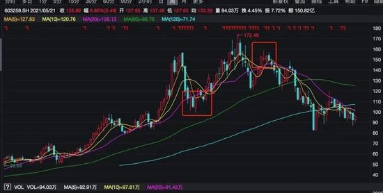 大满贯基金经理曲扬业绩掉队？近一年最大回撤竟达近60%！持有人：拿什么来纪念曾经买过的那只基金？