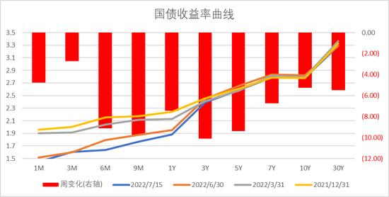 中加基金配置周报：预期扭转是关键，决断期仍需等待